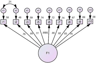 Adaptation and validation of the financial stress scale in social conflict contexts: a study conducted with small and medium-sized Peruvian entrepreneurs